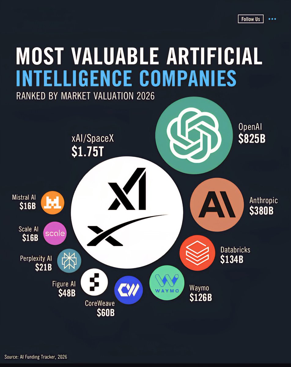 Top Most Valuable Artificial Intelligence Companies In 2026 top-most-valuable-artificial-intelligence-companies-in-2026