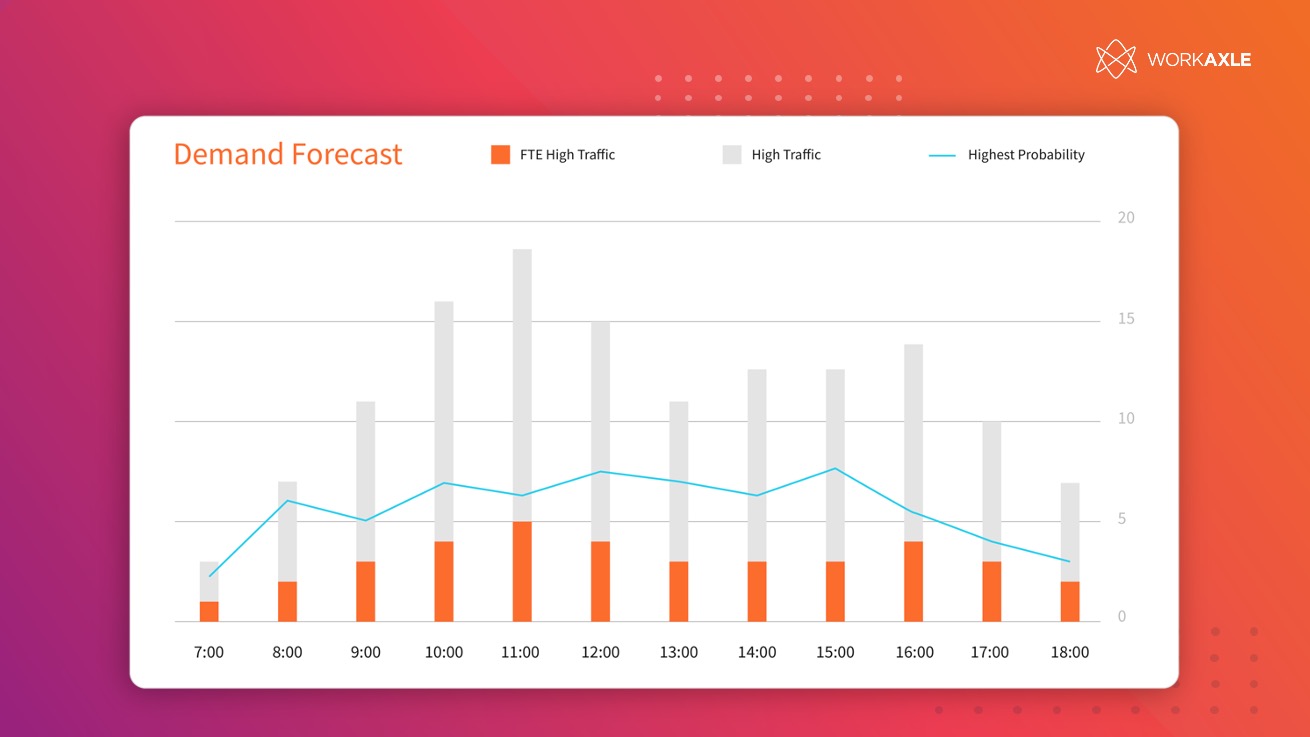 WorkAxle - WorkAxle is the ultimate employee management software ...